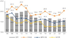 [국토교통부 제공. 재판매 및 DB 금지]