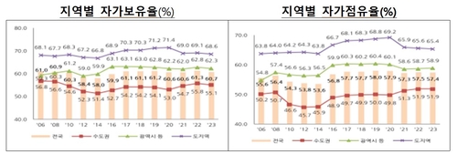 [국토교통부 제공. 재판매 및 DB 금지]