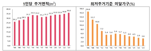 [국토교통부 제공. 재판매 및 DB 금지]