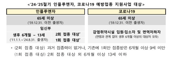 독감·코로나19 '트윈데믹' 현실화?…방역당국, 설 앞두고 백신 접종 독려