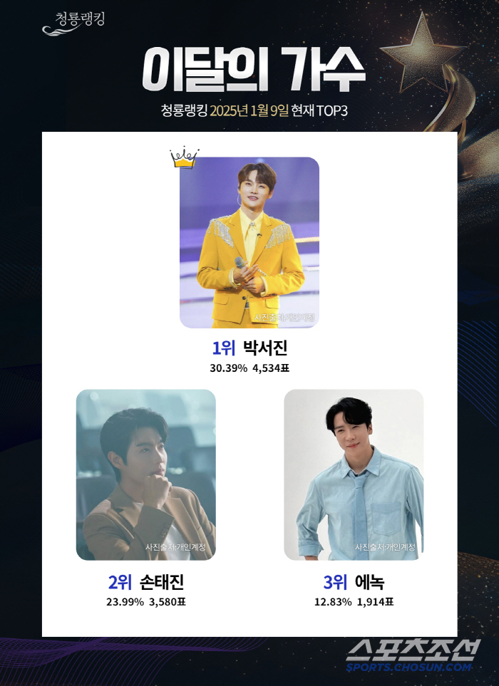 [청룡랭킹]을사년 새해 첫 1위의 영광은 누가? 박서진과 손태진 경쟁에 …
