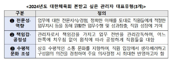 "신동광 본부장X김보영 부장X안용혁 부장" 대한체육회 직원들이 직접 뽑은…