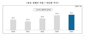 지난해 주 2회 운동한 장애인, 전체 35.2%…소폭 상승