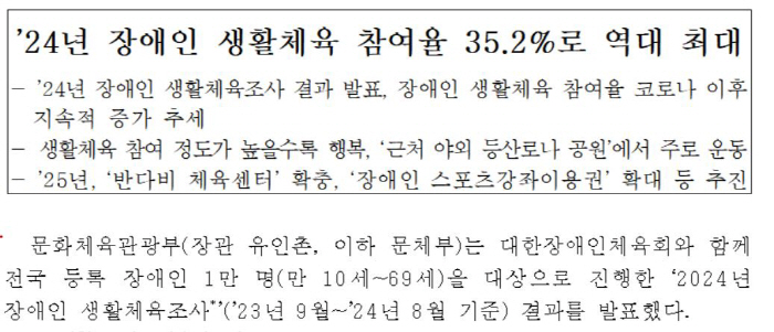 2024년 장애인생활체육 참여율 35.2%'역대 최고'...전년보다 1.…