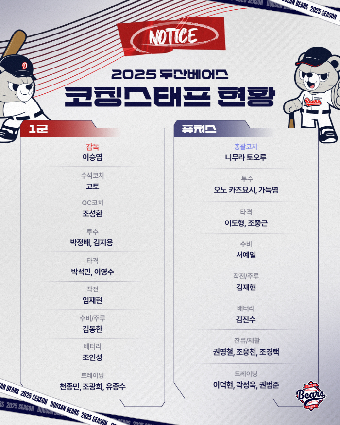 '이승엽호 3년차' 두산 QC코치 신설, 조성환 코치 임명 → 2025 …
