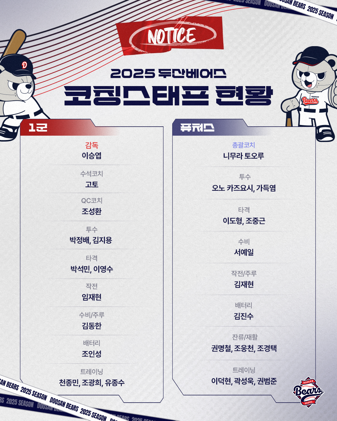 '이승엽호 3년차' 두산 QC코치 신설, 조성환 코치 임명 → 2025 …