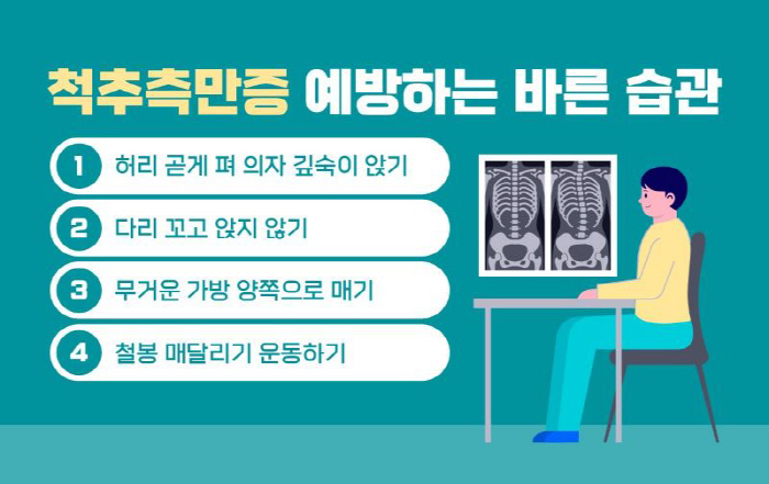 힘찬병원 "겨울 방학 자녀 성장 점검·건강 체크 최적"…잘못된 자세로 4…