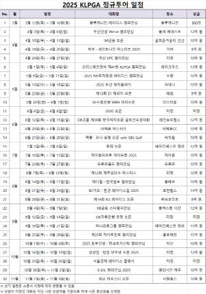 총 30개 대회, 총상금 325억 α...2025 KLPGA 정규투어 일정 확정
