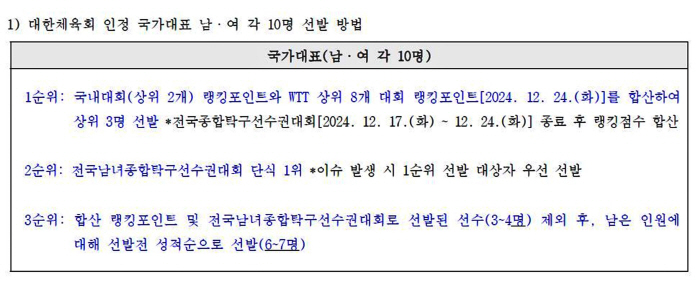 '14세 탁구 앙팡테리블'이승수 7전승으로 최종선발전 진출!최연소 태극마…