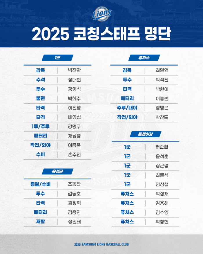 삼성, 코칭스태프 인선 완료…최일언 퓨처스 감독&컨디셔닝 파트 보강 [공…