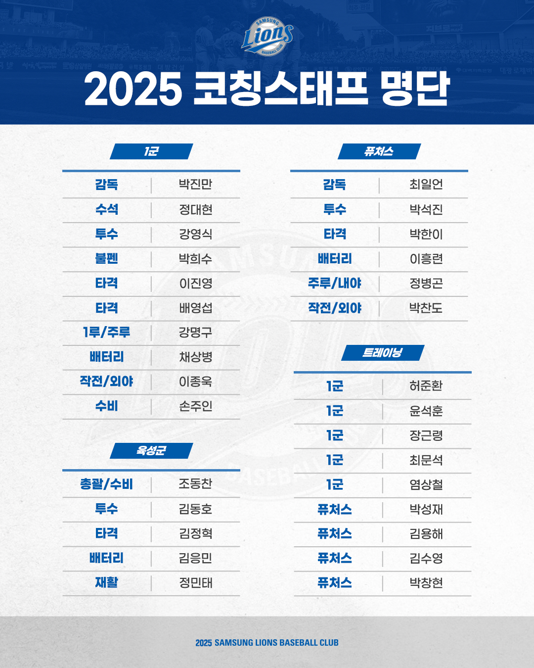 삼성, 코칭스태프 인선 완료…최일언 퓨처스 감독&컨디셔닝 파트 보강 [공…