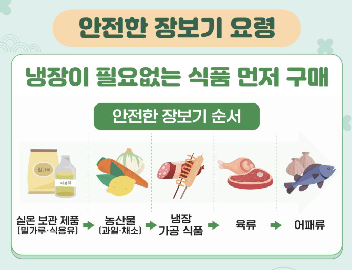 "냉동식품 해동 후 다시 냉동 금물…물에 담궈 오랜 시간 방치하면 식중독균 증식"