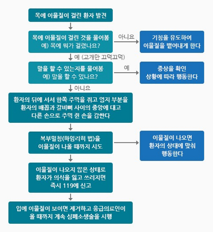 [헬스가이드-설 연휴 남녀노소별 응급 대처] 화상, 흐르는 물에 30분 …