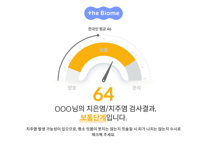 장 건강은 물론 구강·피부 관리까지…마이크로바이옴 관련 개인 맞춤형 제품·서비스 속속 출시