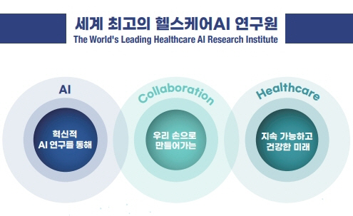 서울대병원 '헬스케어AI 연구원' 개원…의료 혁신·환자 맞춤형 치료 기대