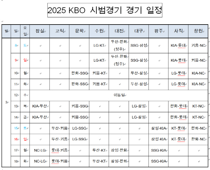'진짜 ABS존 낮아졌나 볼까.' 3월 8일부터 다시 야구가 시작된다. …