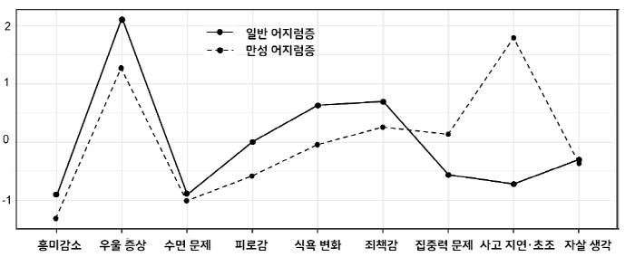 만성 어지럼증 환자, 스트레스·우울 관리도 병행해야
