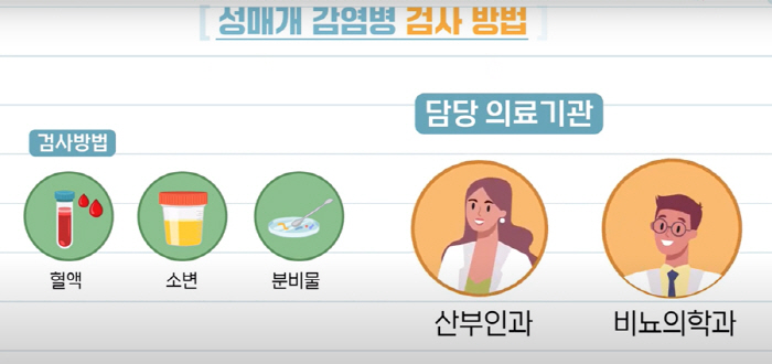 작년 12월 매독 등 성병 환자 1년 전보다 22% 증가…총 3100건