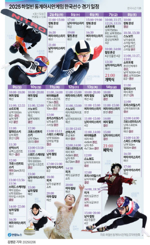 하얼빈동계亞게임 내일 개막!'金11개X3위 목표'대한민국 금메달,언제 어디서 나올까