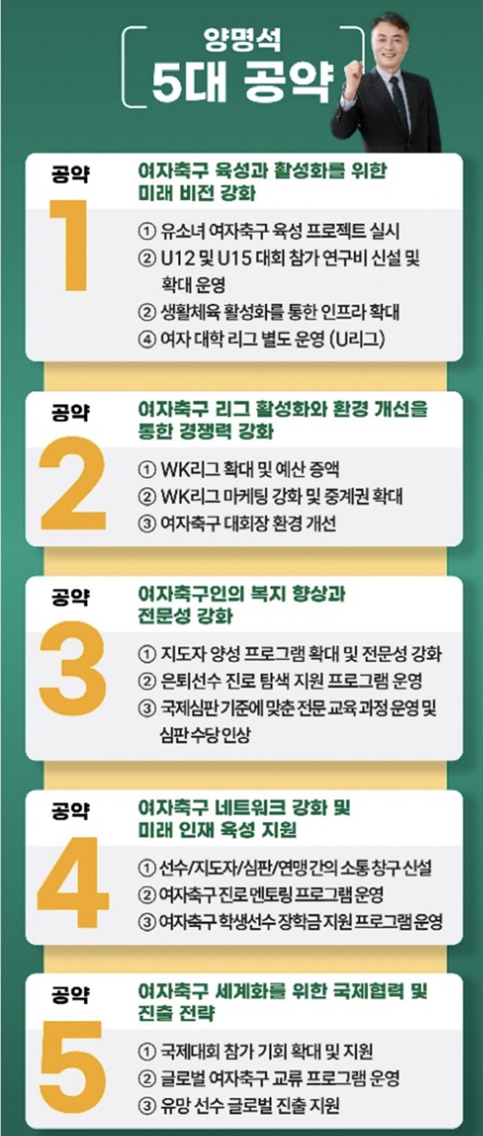 "유소녀 누구나 축구할 수 있는 나라"  양명석 여축연맹회장 당선인의 일…