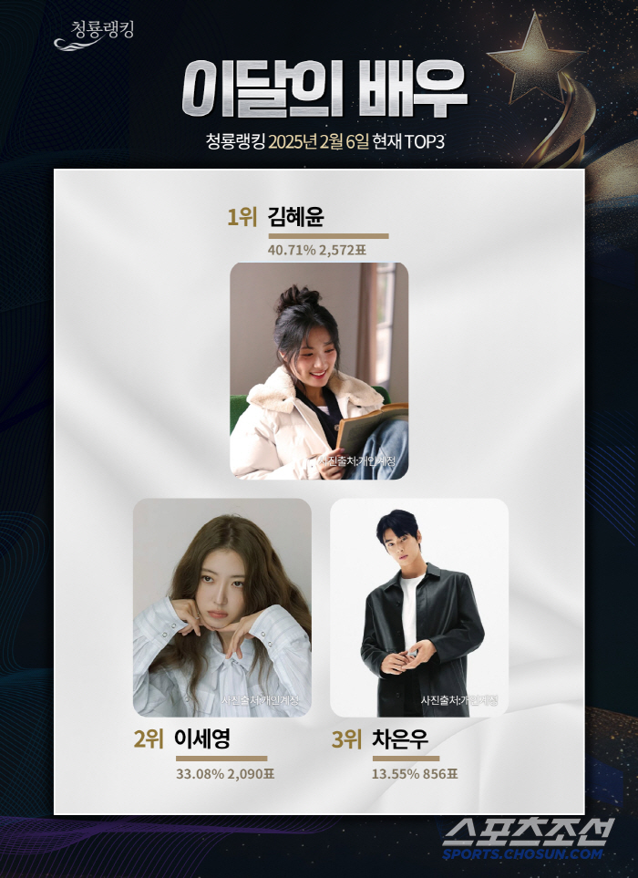 [청룡랭킹] 김혜윤vs이세영 두 여신의 자존심 대결, 초반부터 뜨거운 1…