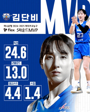 여자농구 우리은행 김단비 5R MVP…역대 5번째 '만장일치' 선정