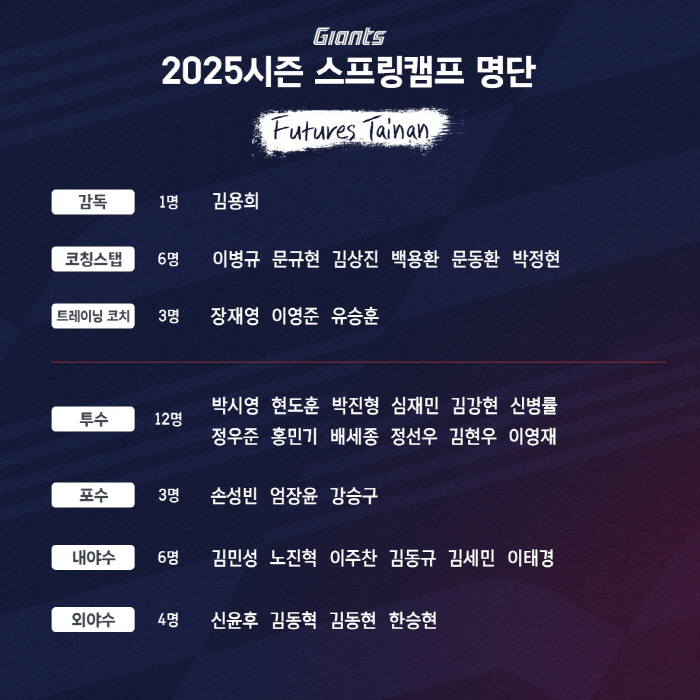 '그래도 FA인데, 충격의 캠프 탈락' 시련의 노진혁-김민성 설욕을 준비…