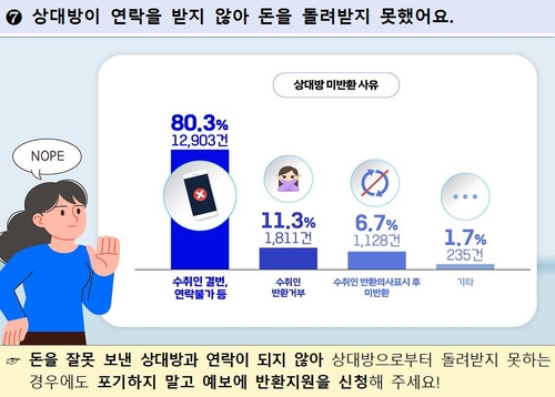 [출처=예금보험공사]
