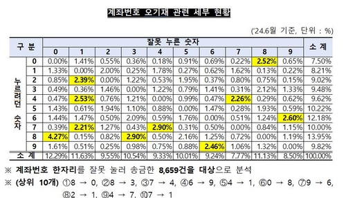 [출처=예금보험공사]