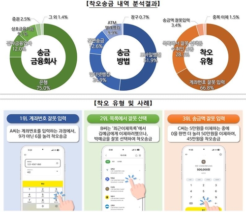 [출처=금융위원회]