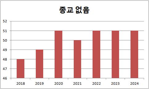 [출처=한국리서치]
