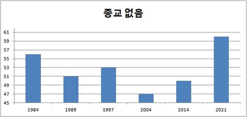한국갤럽 자료