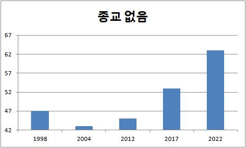 한국기독교목회자협의회의 '한국 기독교 분석 리포트' 자료