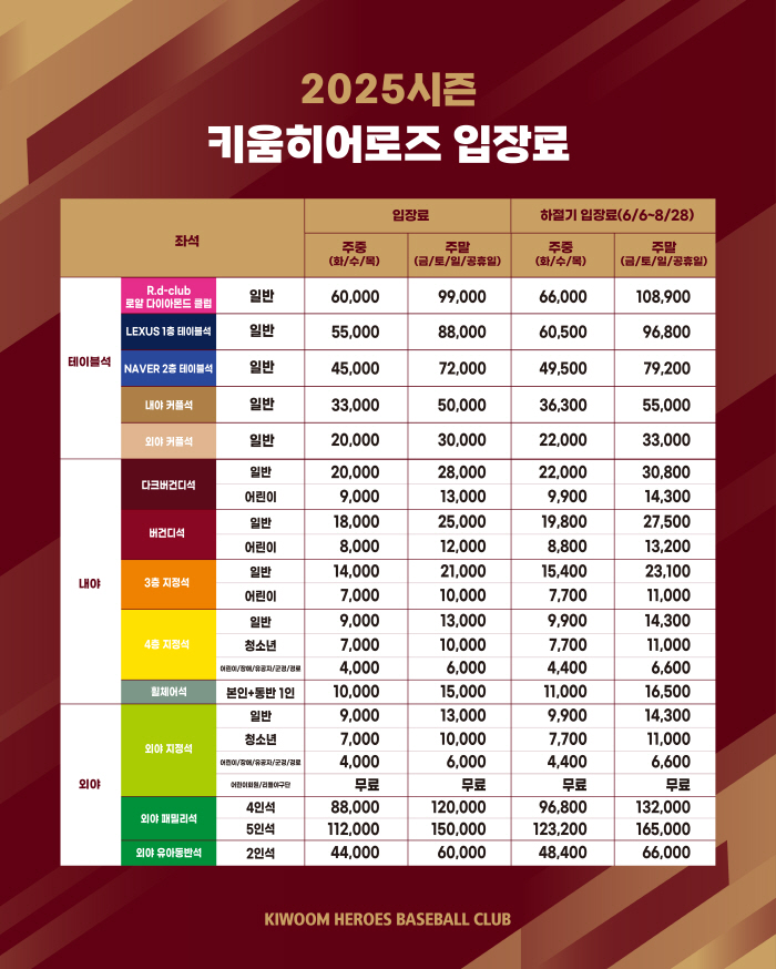 '에어컨 값 내세요' 키움의 파격 입장권 정책...무더운 하절기, 티켓 …