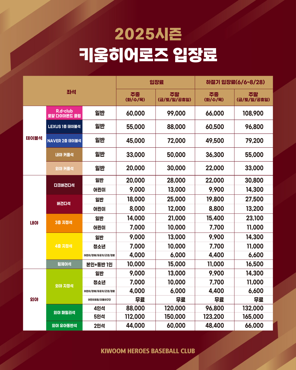 '에어컨 값 내세요' 키움의 파격 입장권 정책...무더운 하절기, 티켓 …