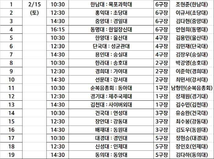 [대학축구]'디펜딩 챔피언' 동명대, 한일장신대 2-0 잡고 산뜻한 시작