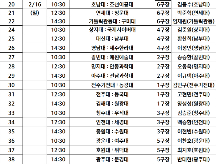[대학축구]연세대, 청운대 9-0 제압…아주대→전주대 2연승 질주