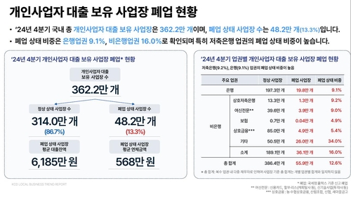 [한국신용데이터 제공.재판매 및 DB 금지]