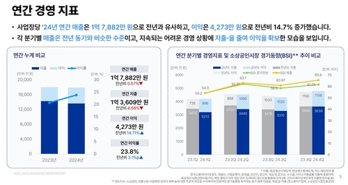 [한국신용데이터 제공.재판매 및 DB 금지]