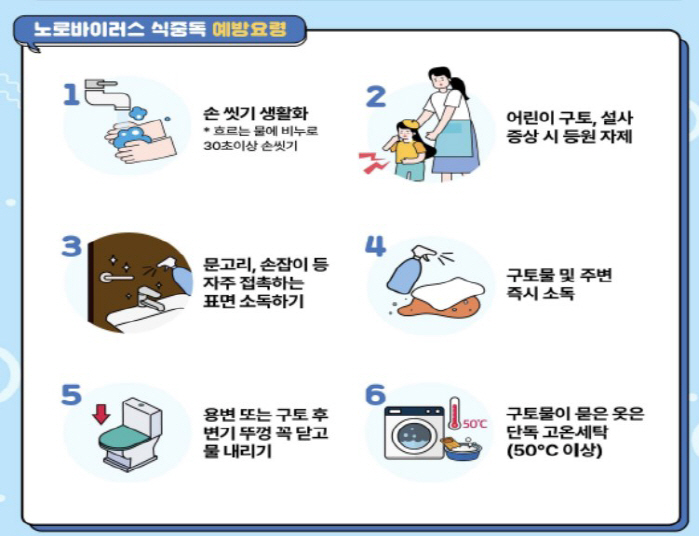 "노로바이러스 환자 중 영유아 비중 절반 넘어…어린이집 종사자 각별한 주…