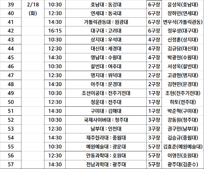 [대학축구]아주대→고려대 한산대첩기 16강전 직행…연세대, 20강전 통해…