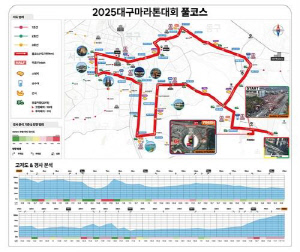 세계 최고수준 우승상금 '2025 대구마라톤대회' 23일 개최