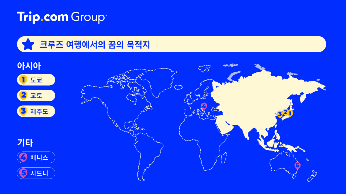 아시아 주요 국가별 여행 트렌드 뭔가 했더니…한국 여행객 '럭서려, 톡특…