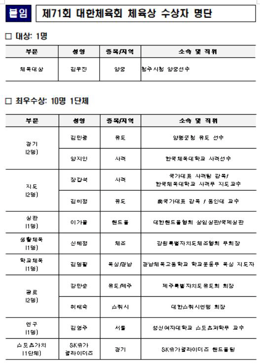 "파리 양궁3관왕X리빙레전드"金우진,대한민국 체육상 대상 명중! 사격 장…