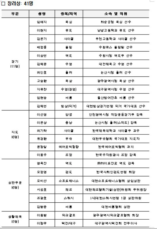 "파리 양궁3관왕X리빙레전드"金우진,대한민국 체육상 대상 명중! 사격 장…