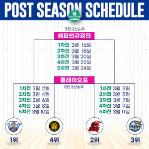 여자농구 포스트시즌 일정 확정…3월 2일 우리은행-KB '스타트'