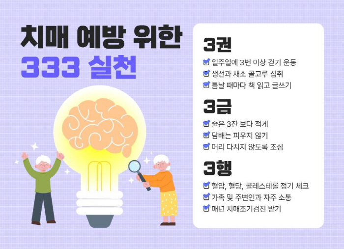 "엄마 음식 맛이 왜 이래?"…힘찬병원 "치매 예방 위해 '333 실천'…