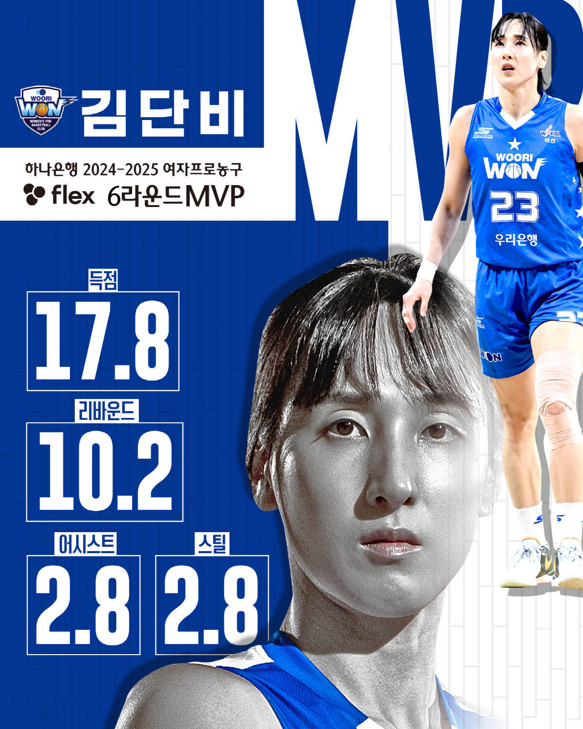 '상복터졌네' 정규리그 시상 8관왕 김단비, 라운드MVP '유종의 미'도…