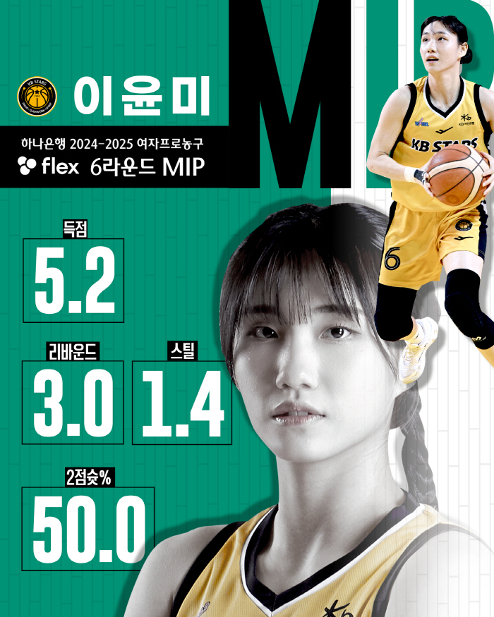 '상복터졌네' 정규리그 시상 8관왕 김단비, 라운드MVP '유종의 미'도…