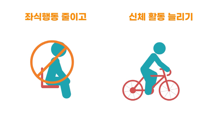 '앉아있는' 대한민국…좌식행동 시간 급증에 '위험주의보'